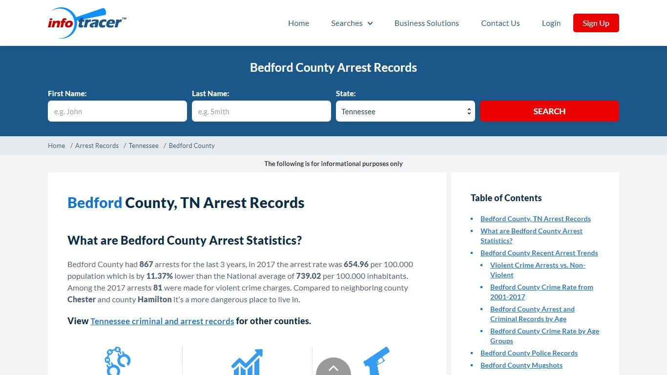 Bedford County, TN Arrests, Mugshots & Jail Records ...